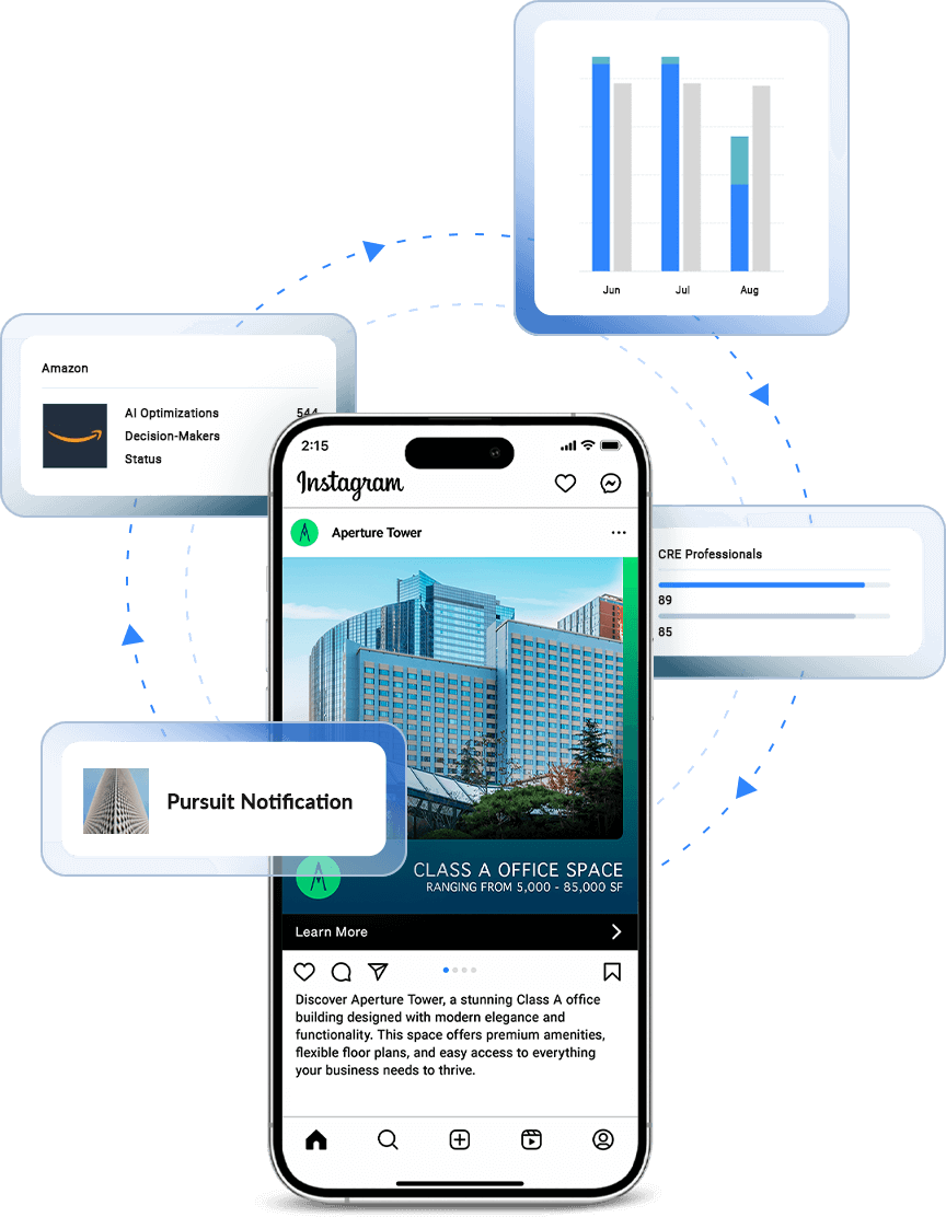 Why RealtyAds