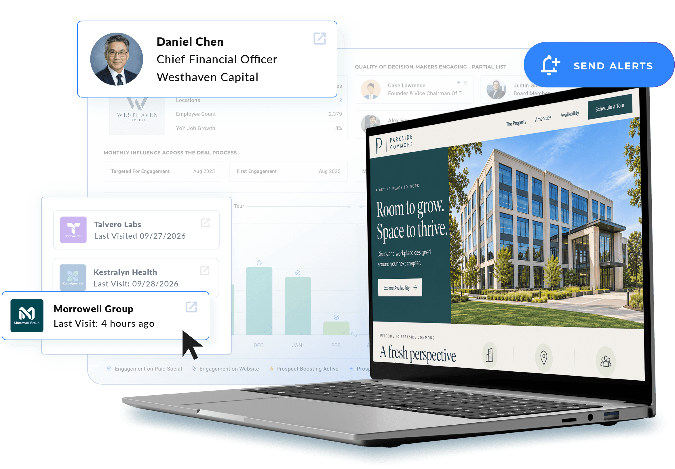 Market Competitor property